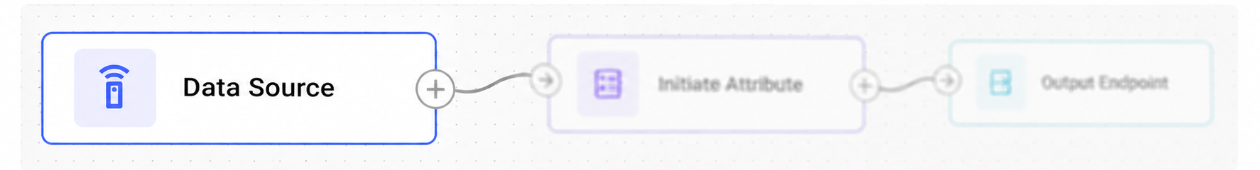 Data source node included in a flow on workspace